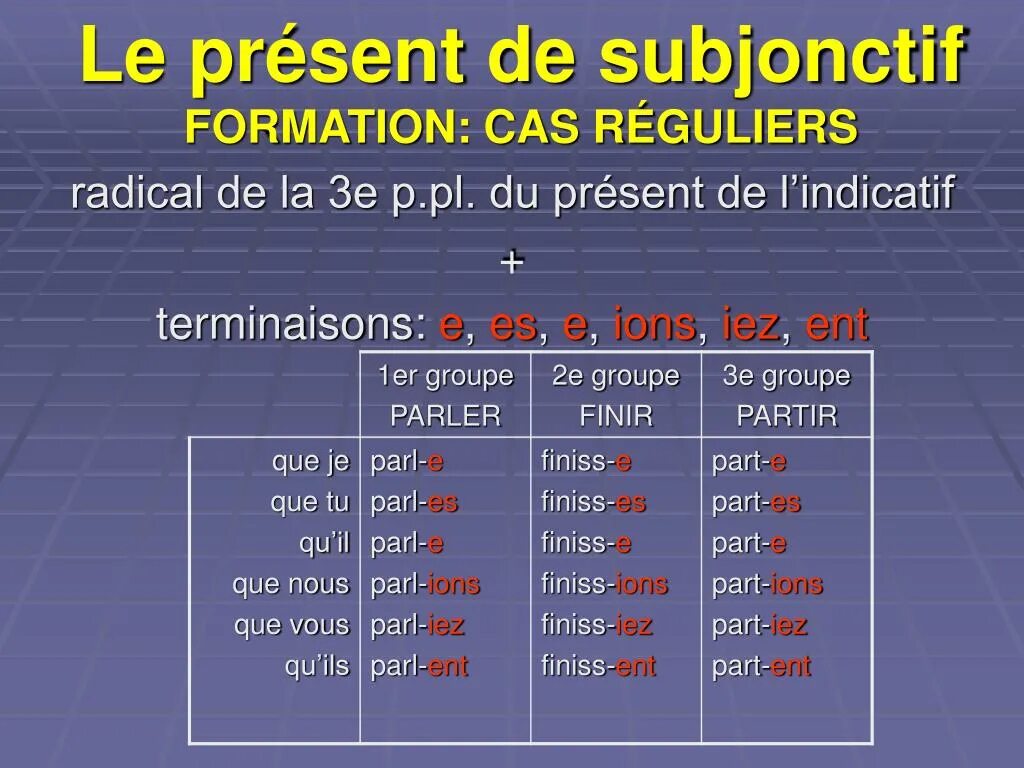 Subjonctif présent во французском языке. Subjonctif present во французском. Subjonctif present исключения. Образование subjonctif present во французском языке. Образование 3 глагола