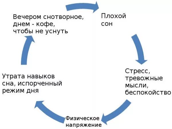 Бессонница как быстро уснуть ночью. Как быстро уснуть. Способы быстро заснуть. Нарушение сна. Методы чтобы уснуть.