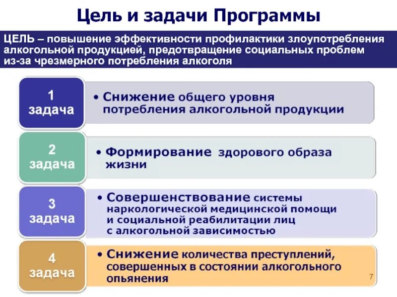 Цели профилактики алкоголизма. С целью профилактики алкогольной зависимости. Программы злоупотребления. Повышения эффективности профилактики.