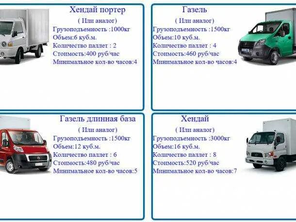 Сколько паллет входит в газель