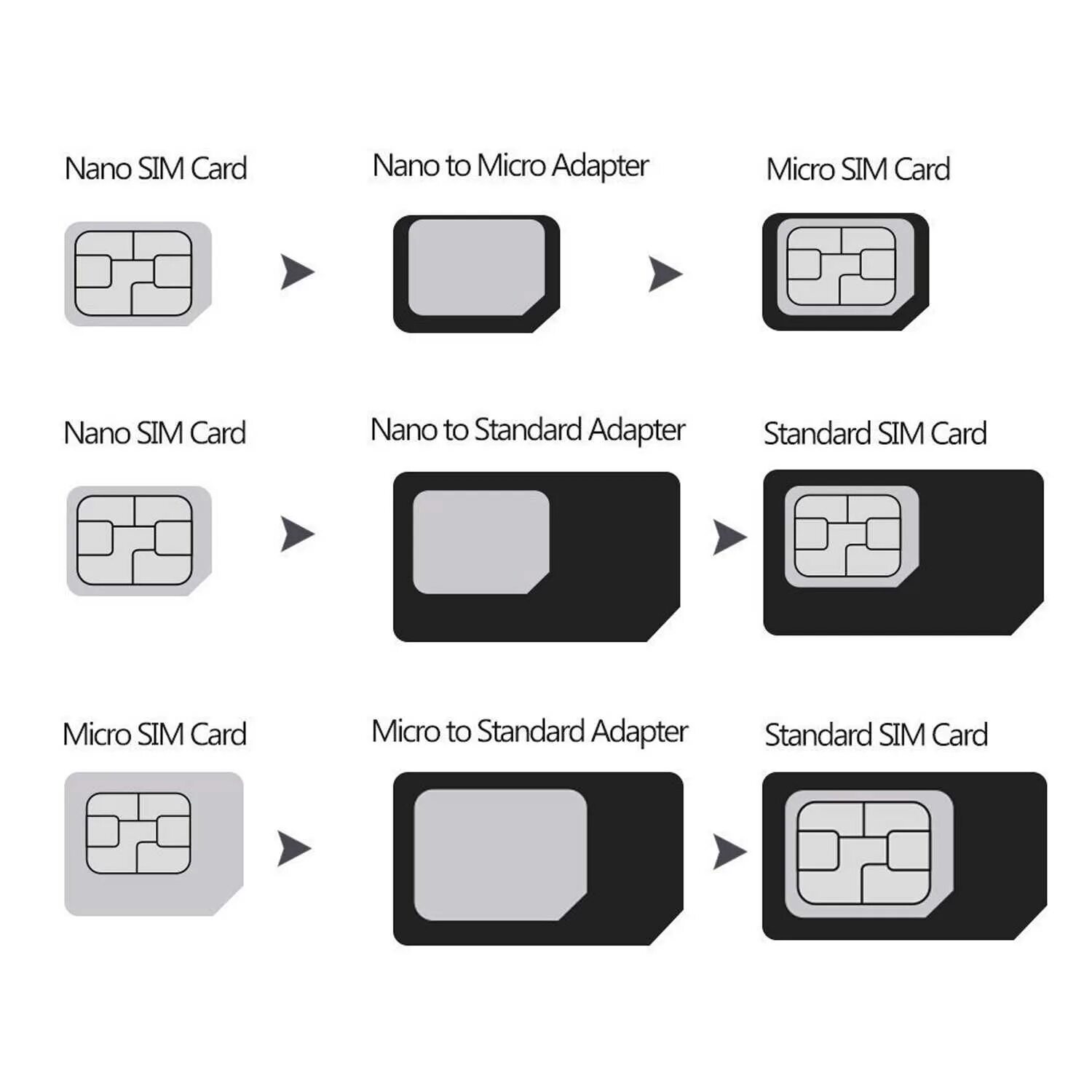 Что такое сим карта. Mini-SIM / Micro-SIM / Nano-SIM. Micro SIM, Mini SIM, NANOSIM. Nano SIM vs Micro SIM. SIM Mini SIM Micro SIM Nano SIM.