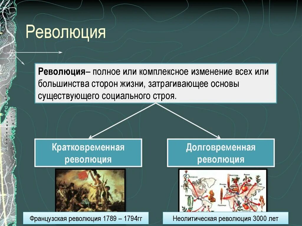 Революция в общественном прогрессе. Революция это в обществознании. Примеры революции. Понятие революция Обществознание. Революция это Обществознание 8 класс.