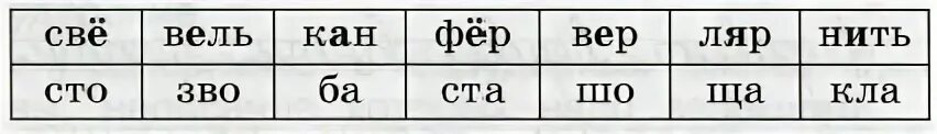 Составить слово ударный. Прочитайте ряды ударных и безударных слогов. Прочитайте ряды ударных и безударных слогов составьте. Прочитайте ряды ударных и безударных слов. Прочитайте ряды ударных и безударных слогов 2 класс.