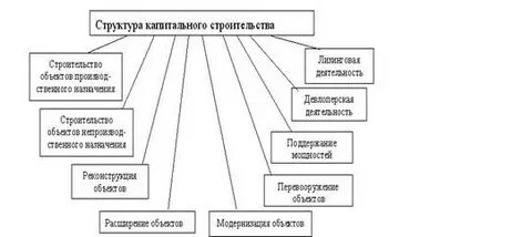 Отдел капитального