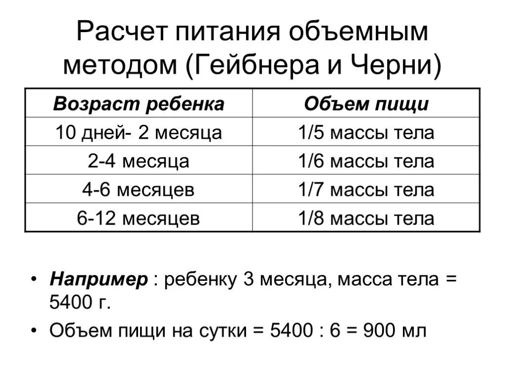 Как рассчитать суточный и разовый объем питания ребенку. Как посчитать суточный объем пищи ребенку. Расчет суточного и разового объема питания новорожденного. Как рассчитать суточный объем питания для новорожденного.