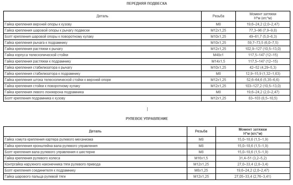 Моменты затяжек Мерседес м272. Затяжка ГБЦ Мерседес 271. Момент затяжки ГБЦ Мерседес Актрос. Моменты затяжки Мерседес 273. Момент затяжки мерседес спринтер