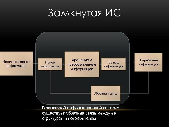 Подсистема представления информации. Прием информации хранение и преобразование информации. источник входной информации. источник входной информации прием информации. источник входной информации хранение и преобразование.