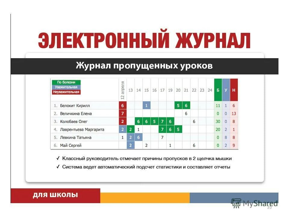 Эл журнал 7 школы. Электронный журнал. ЭЛЖУР. Электронный дневник ЭЛЖУР. Электронный дневник программа.