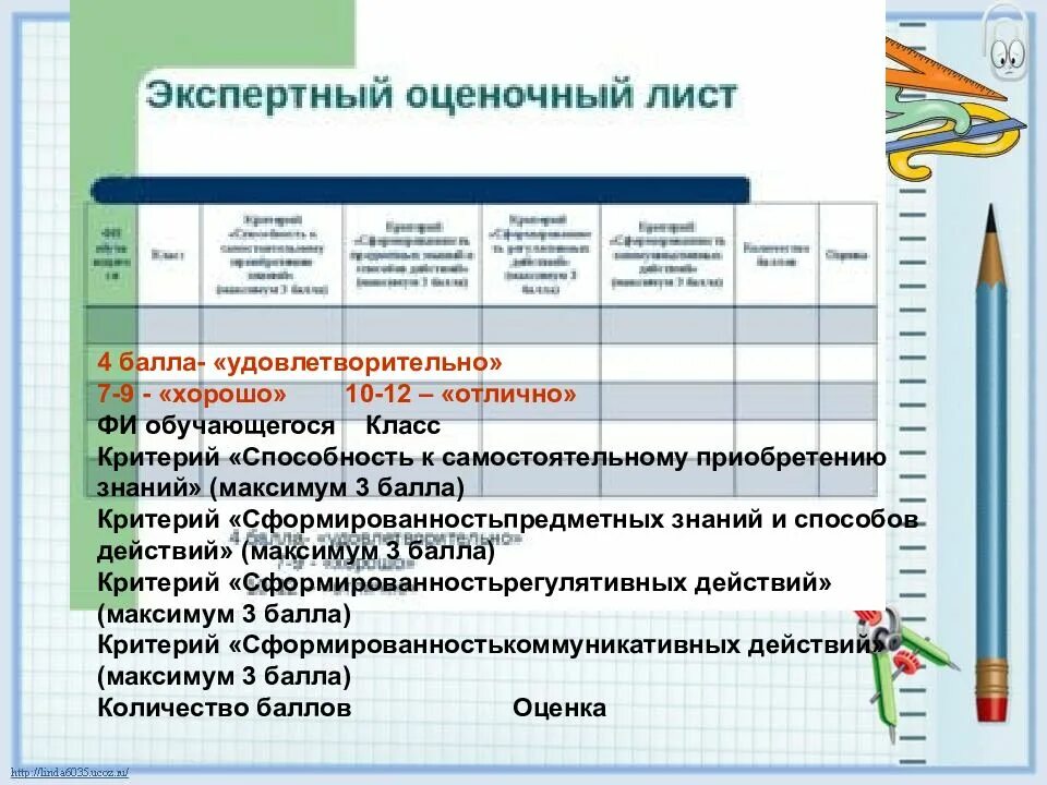 Итоговый проект 11 пример. Индивидуальный проект 9 класс баллы. индивидуальный итоговый проект. индивидуальный проект 10 класс баллы. индивидуальный итоговый проект 9 класс баллы.
