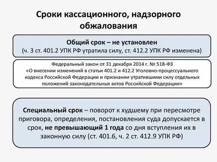 Право обжалования кассационной инстанции