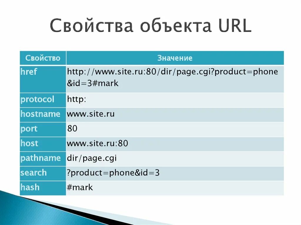 Свойства объектов javascript. Свойства объекта. Объекты свойства объекты. Свойства объекта здание. Объект дом свойства объекта.