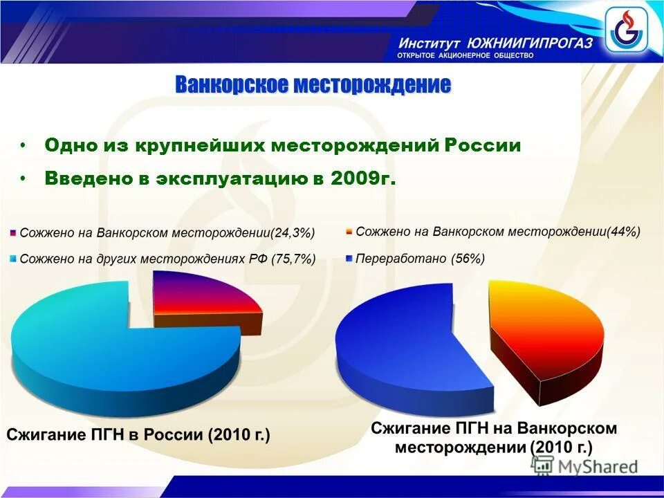 южниигипрогаз ростов. южниигипрогаз ростов. южниигипрогаз ростов на дону. институт южниигипрогаз. институт южниигипрогаз.