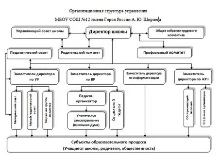 Система управления оо