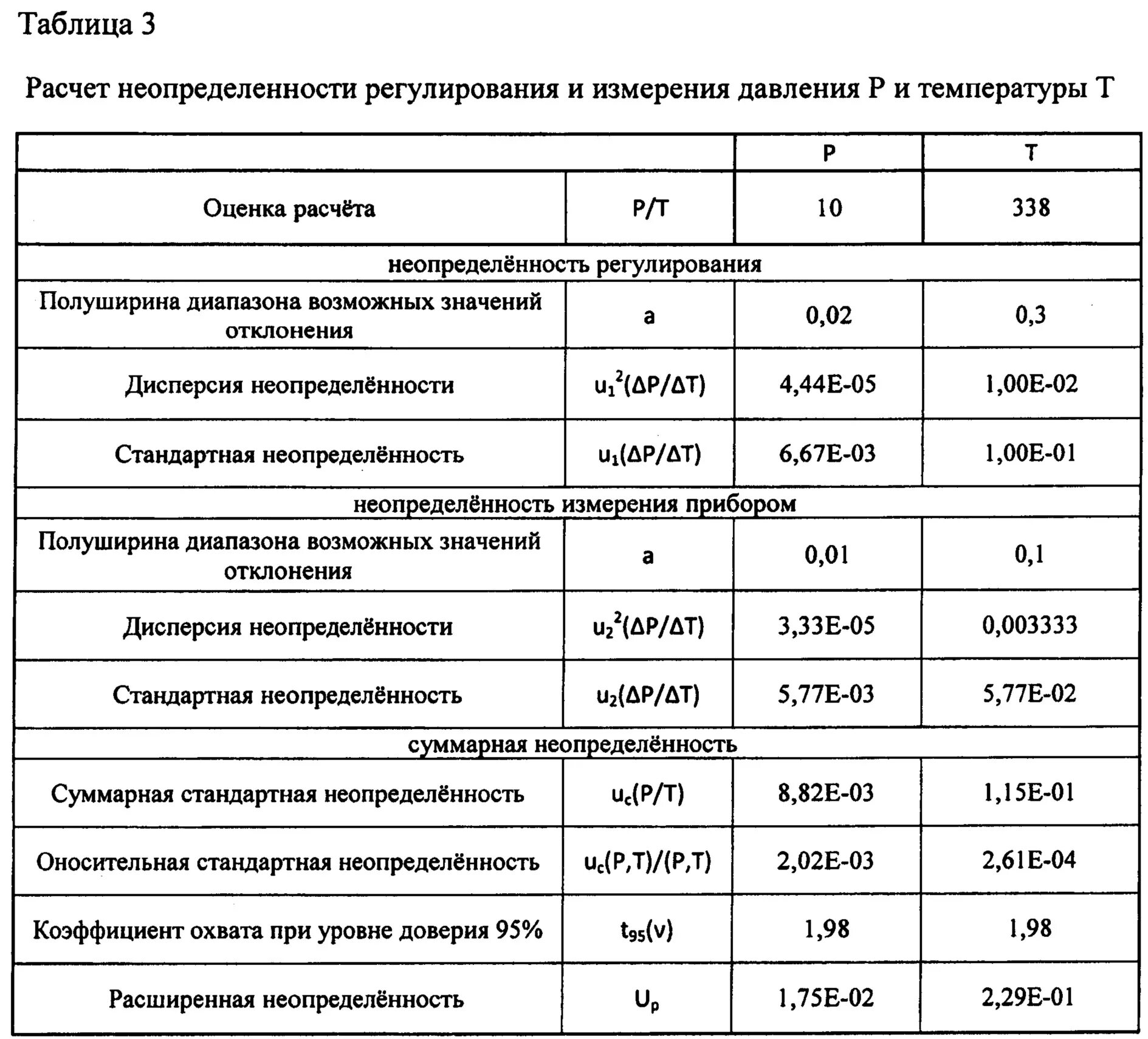 Неопределенности измерений в лаборатории пример. Расчет неопределенности. расширенная неопределенность измерений это. пример расчета неопределенности. расширенная неопределенность коэффициент охвата.