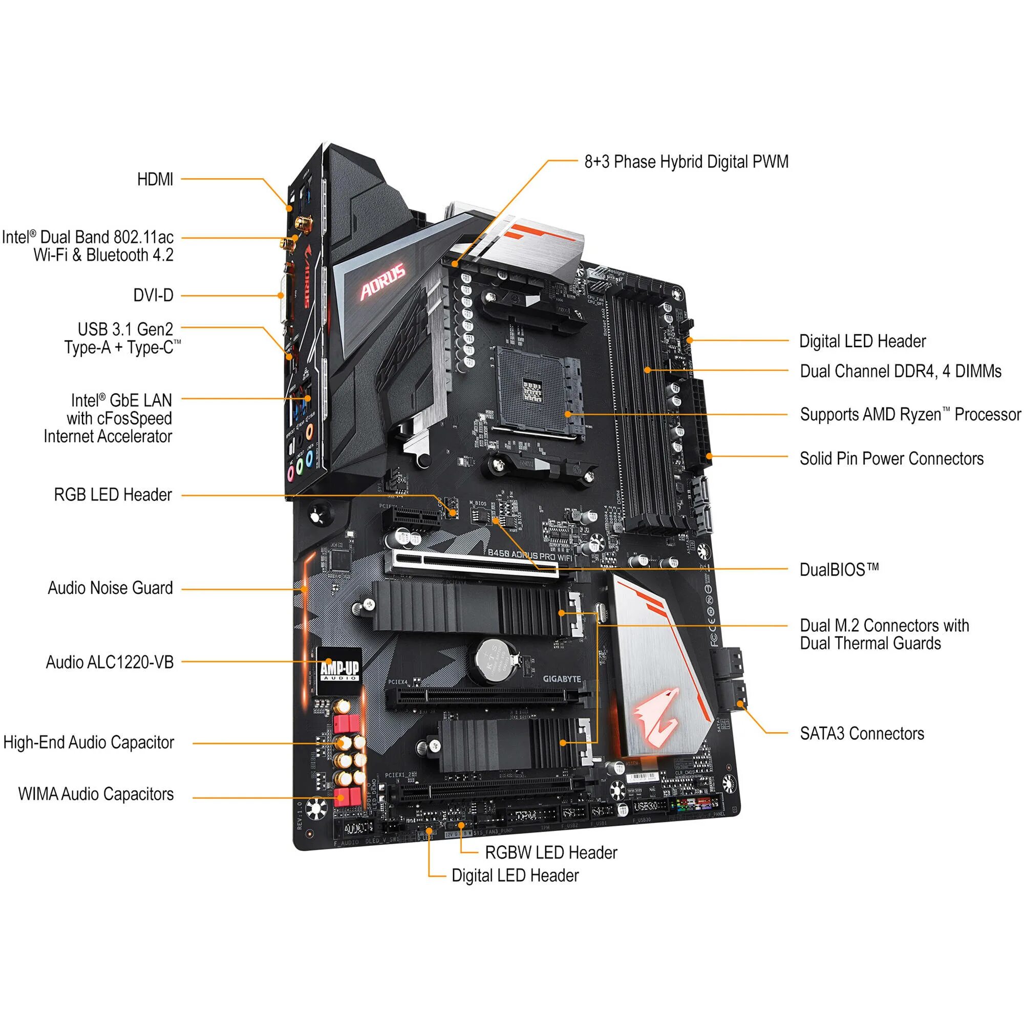 Ryzen 5600 b450. B450 AORUS Pro m2. Gigabyte b450 Pro. Gigabyte b450 AORUS Pro WIFI. B450 AORUS Pro WIFI.