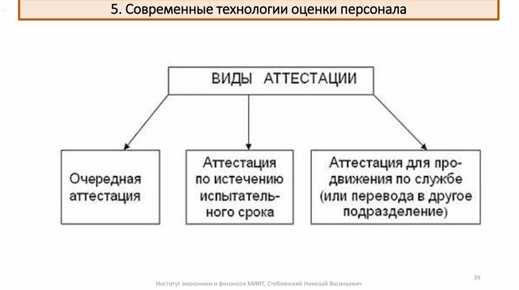 Виды аттестации кадров. Виды аттестации персонала. Схема аттестации персонала. Процесс аттестации персонала. Очередная аттестация