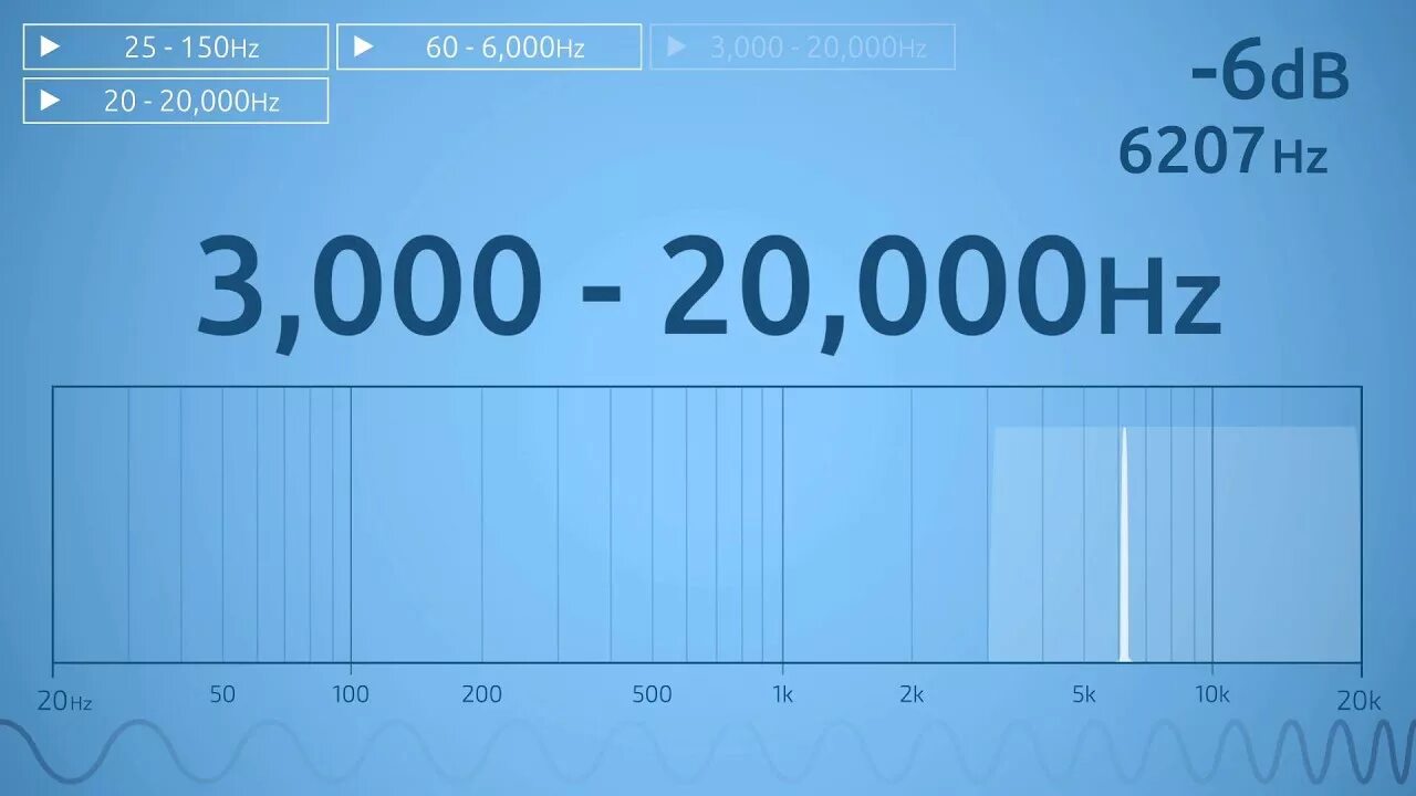 20000 Hz. 20hz. Частоты 20.000Hz. Звуковая волна.