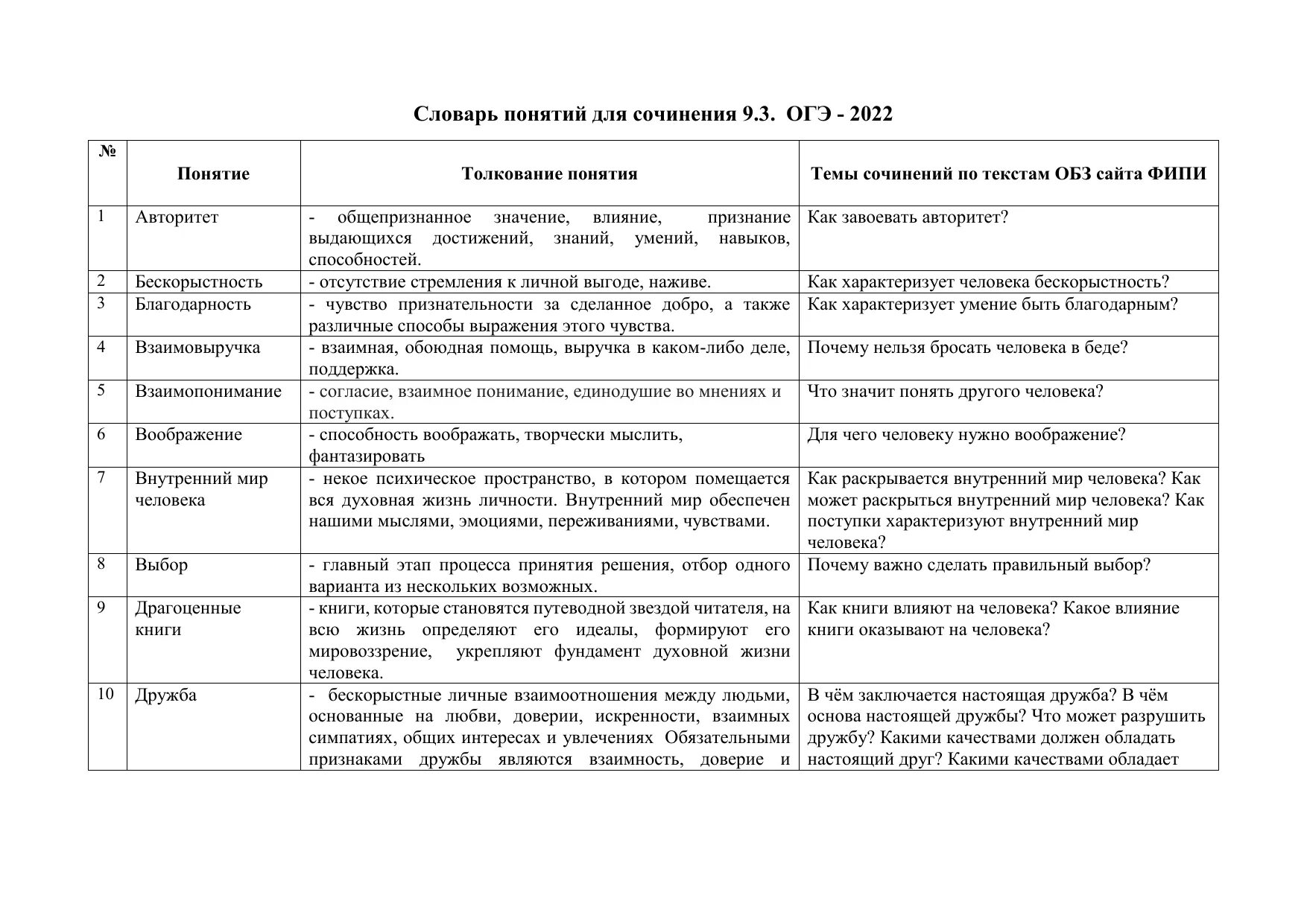 Произведения для огэ по русскому. Словарь понятий для сочинения. Понятия для сочинения 9.3. Словарь понятий для сочинения 9.3 ОГЭ. Словарь определений для сочинения.