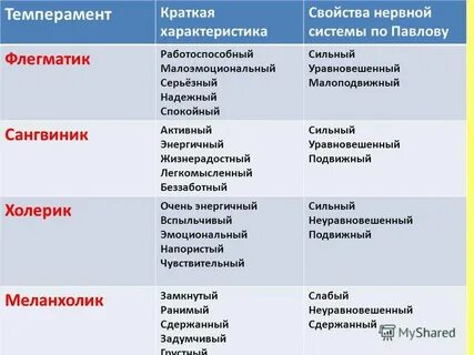Благожелательное причиняет особенную боль психоаналитик