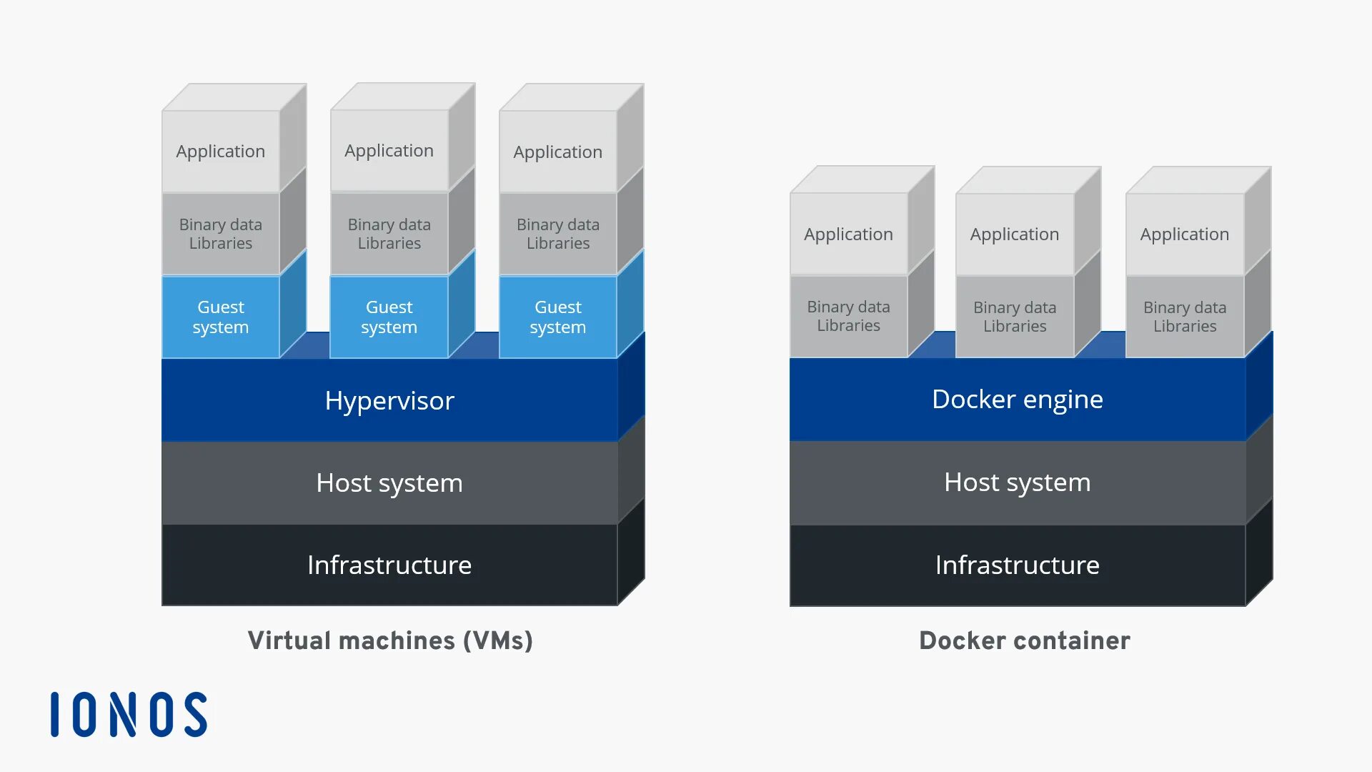 Docker size. Docker size