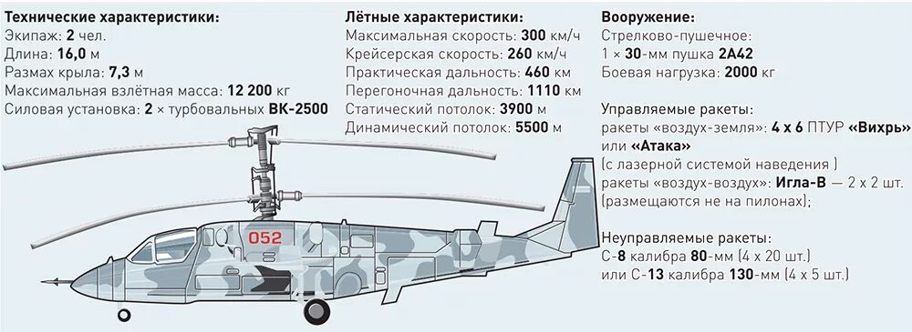 Ка-52 вертолёт характеристики. Вертолёт ка-52 Аллигатор чертёж. Вертолёт ка-52 Аллигатор характеристики. Ка 52 ТТХ.