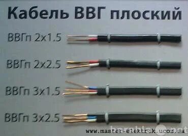 Окпд кабель