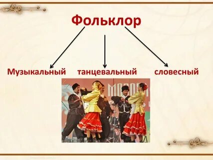 Примеры фольклора в музыке