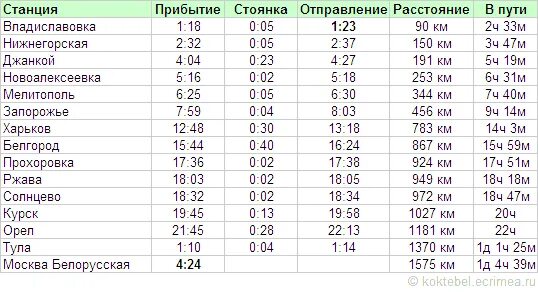 Поезд москва тамань расписание