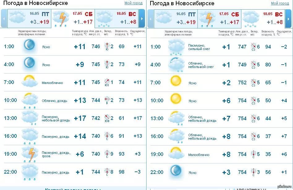 Погода в Волгограде. Погода в Волгограде на неделю. Погода в Новосибирске. Прогноз погоды в Качканаре. Погода на завтра новокузнецк по часам