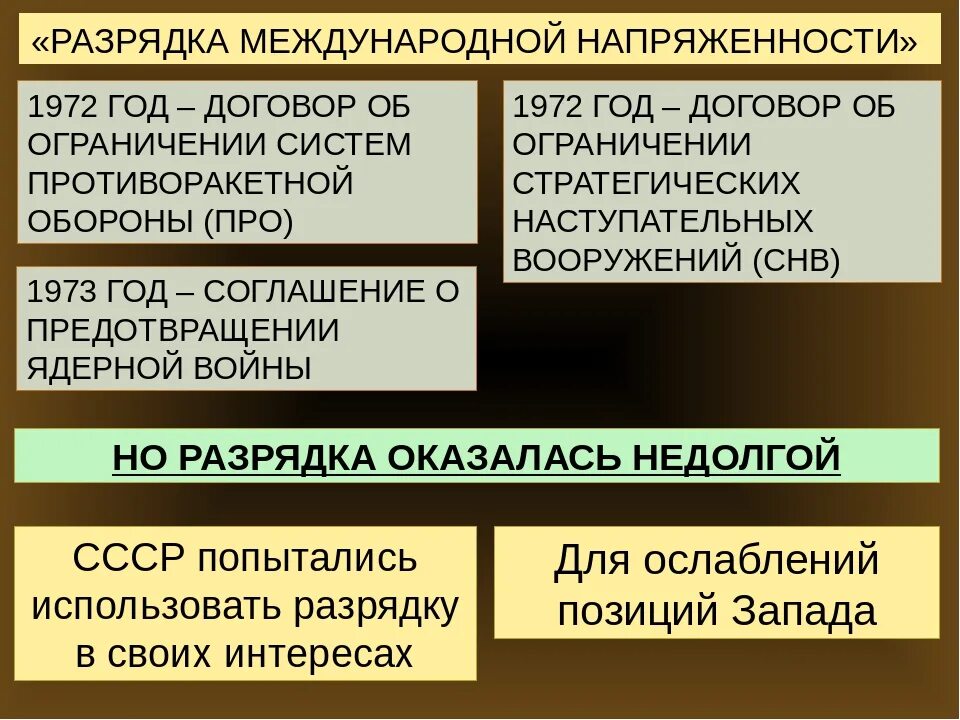 Разрядка международной напряженности в 1970 года. Разрядка международной напряженности. Политика разрядки международной напряженности. Основные события разрядки. Итоги разрядки международной напряженности.