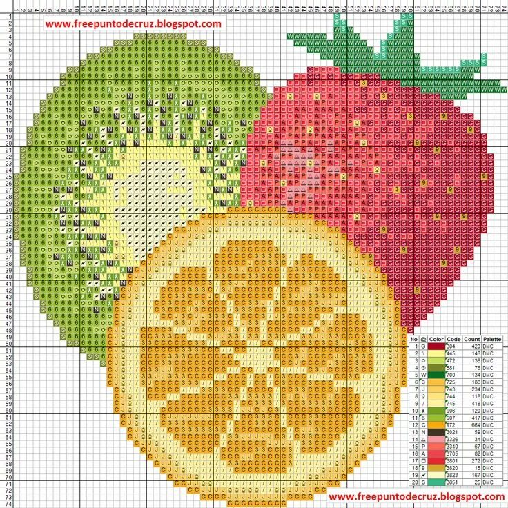 Схема фруктов. Вышивка крестом фрукты. Вышивание крестиком фрукты. Вышить крестиком фрукты. Вышивка крестиком фрукты и овощи.