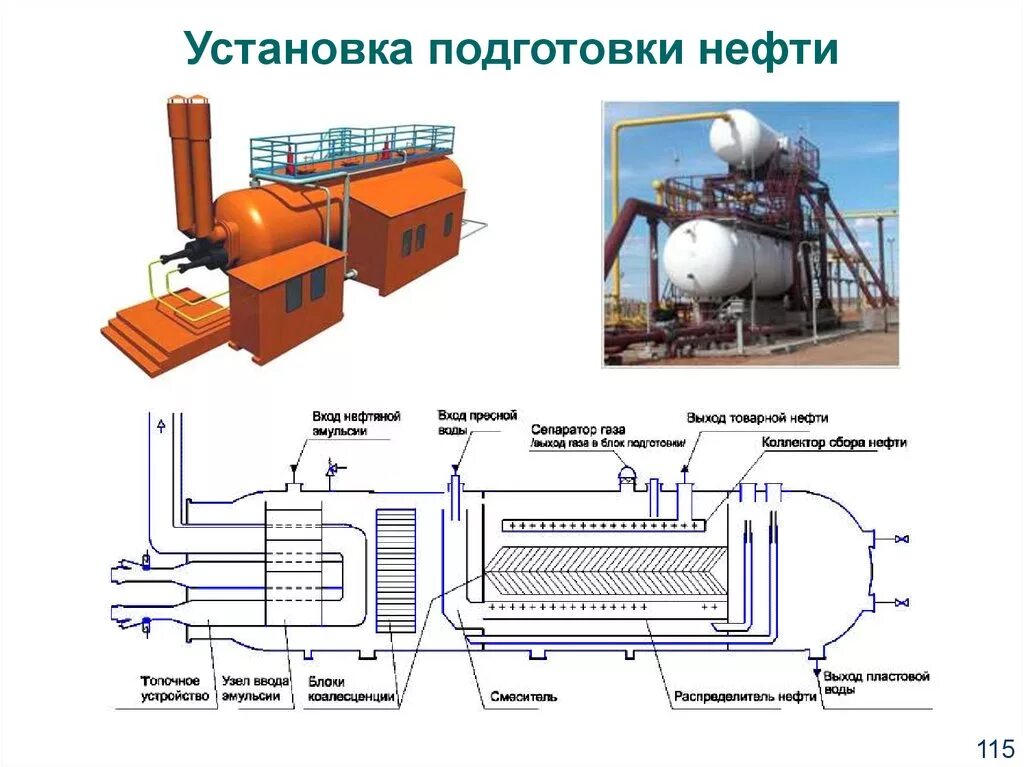 Установка подготовки нефти и газа. Узел подготовки нефти. Схема установки комплексной подготовки нефти. Блочные автоматизированные установки подготовки нефти. Схема подготовки нефти на УПН.