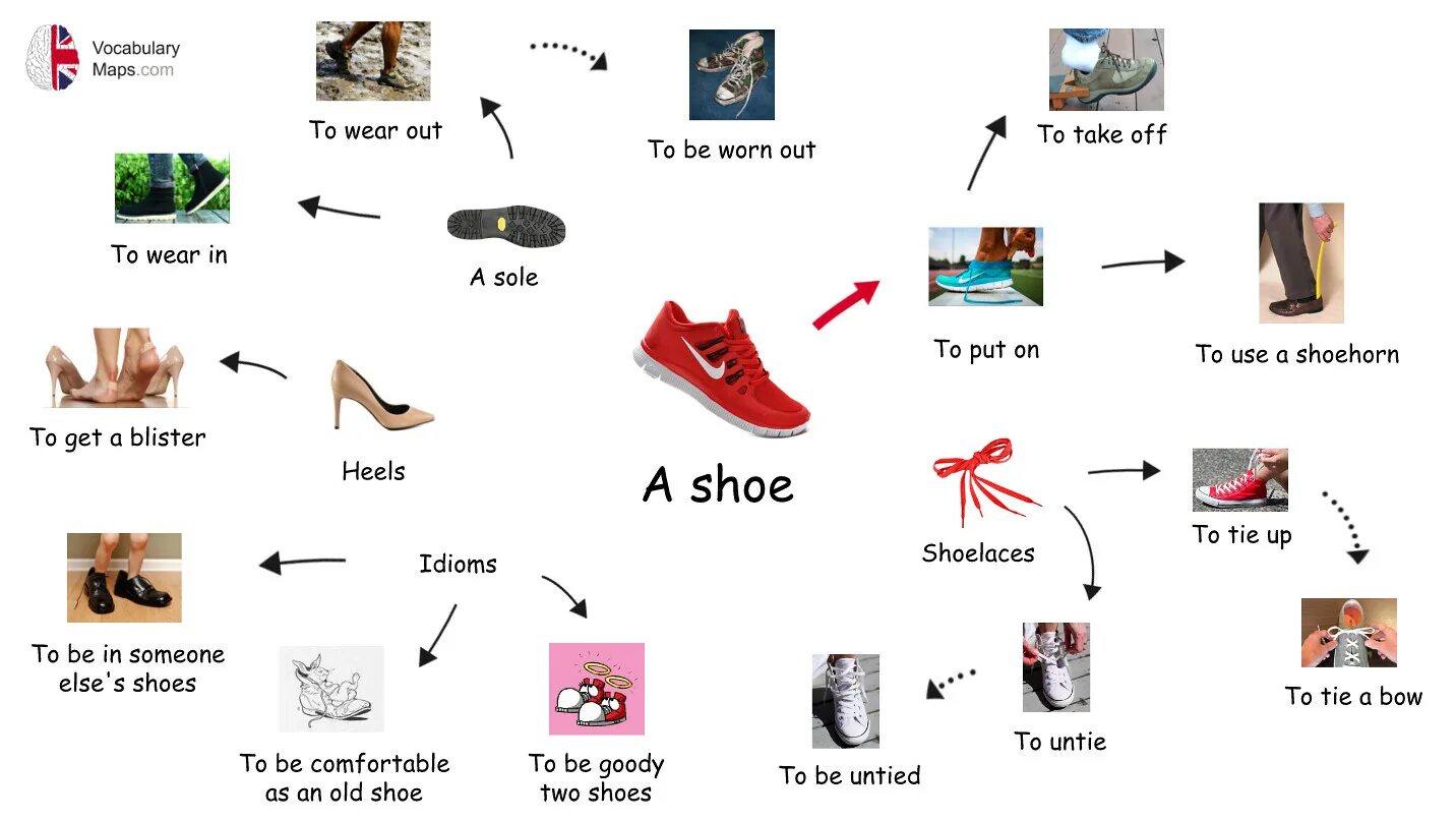 Vocabulary Maps. Shoe shop Vocabulary. Else английский. Английский вокабуляр в картах. Wear me out