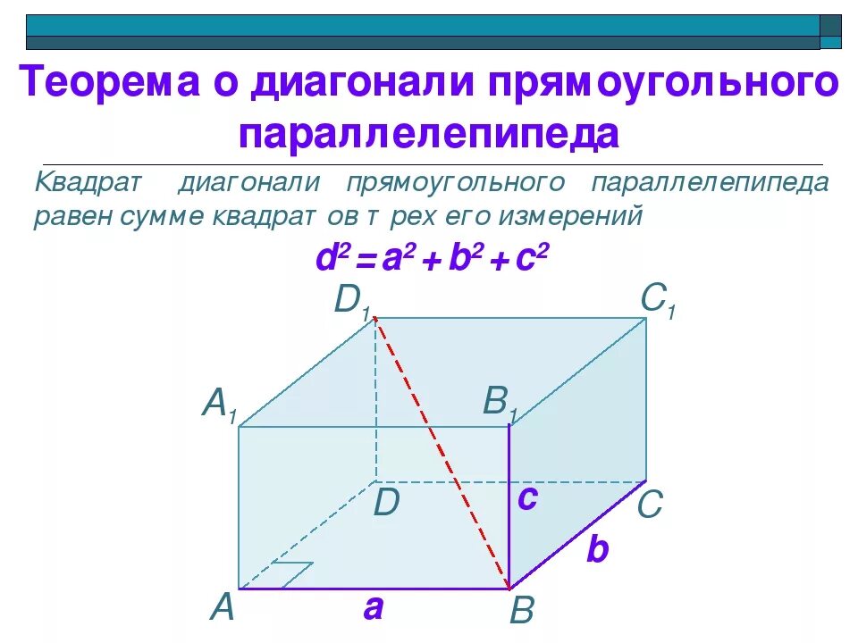 Формула диагонали прямоуг параллелепипеда. Как найти длину диагонали параллелепипеда. Как вычислить длину диагонали параллелепипеда. Вычислить диагональ прямоугольного параллелепипеда.