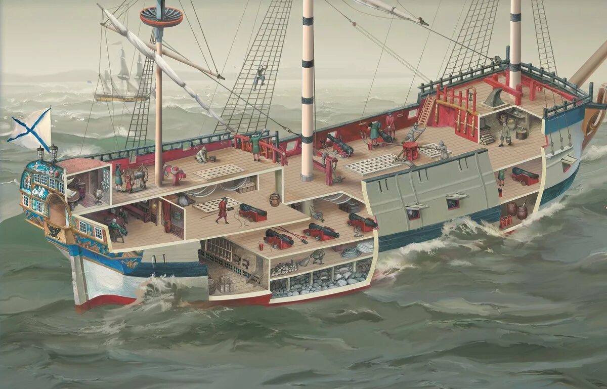 Корабль Полтава 1712. Линейный корабль Полтава 18 века. Испанский Галеон 17 века палуба. Полтава линейный корабль, 1712.