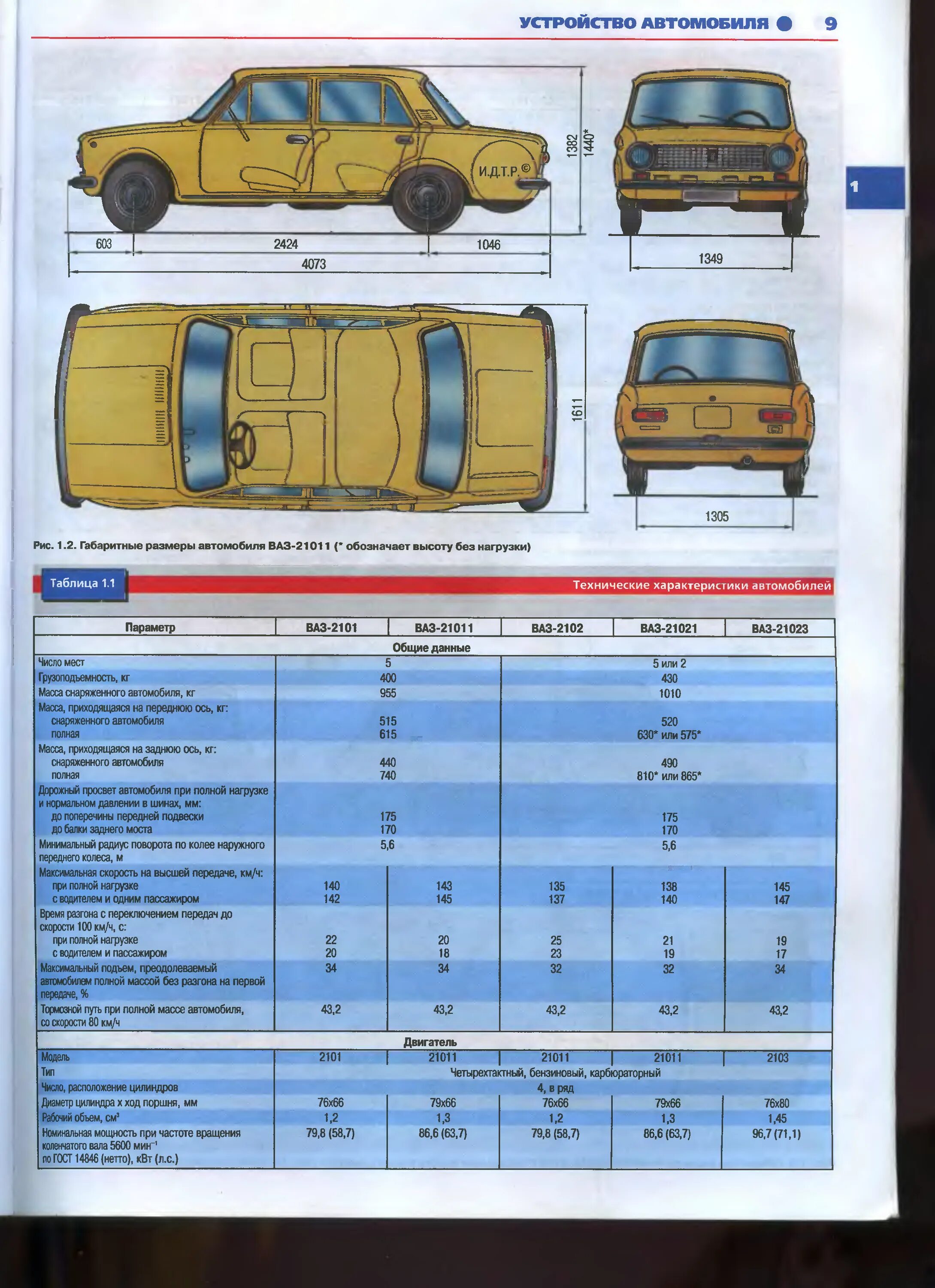 Габариты автомобилей ваз. Габариты автомобиля ВАЗ 2101. ВАЗ 2101 технические характеристики. Колесная база ВАЗ 2101. ВАЗ 2101 Размеры кузова.