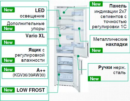 Что означают цифры в холодильнике. Маркировка стиральных машин lg с расшифровкой 2021. Маркировка холодильников liebherr. Маркировка холодильников lg расшифровка букв. Маркировка холодильников beko расшифровка.