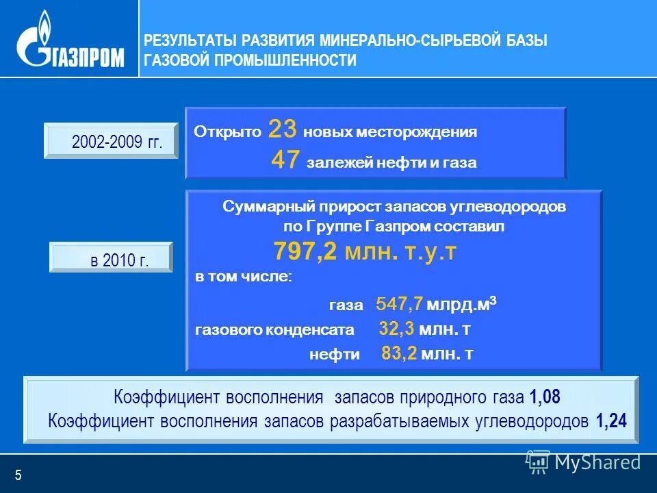 Развитие минерально сырьевой базы