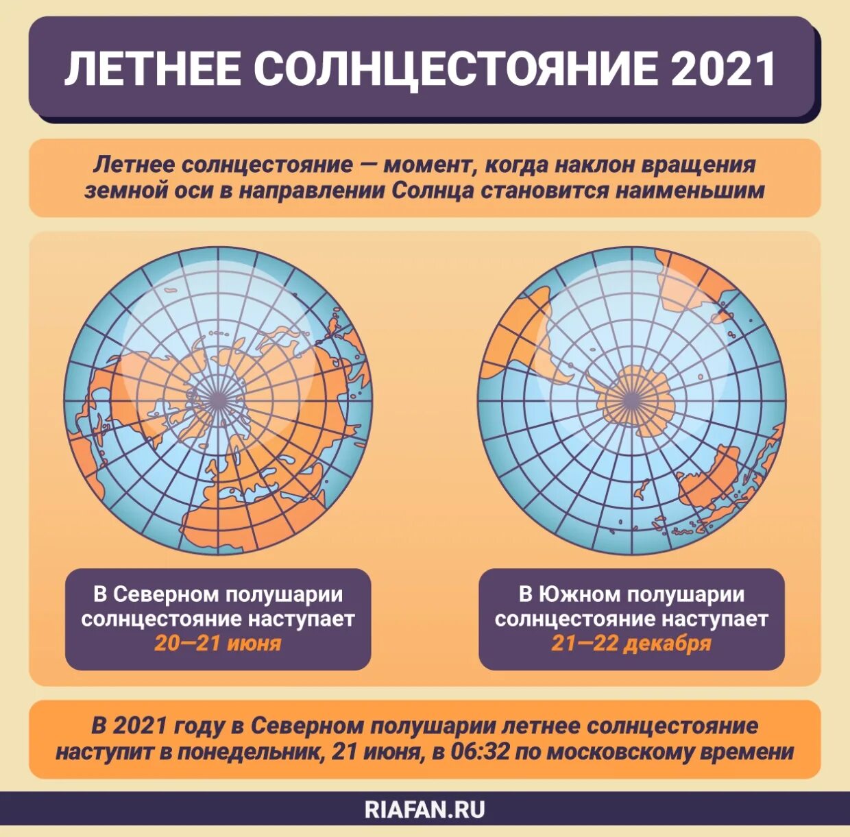 Когда лета показать дни. День солнцестояния. День летнего солнцестояния. День летнего солнцестояния 2020. Зимнее и летнее солнцестояние.