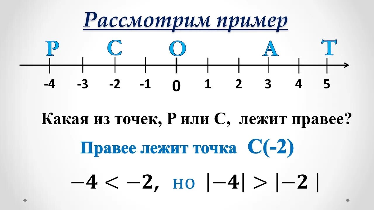 Сравнение рациональных чисел 7 класс. Сравнение рациональных чисел. симметричный элемент у рациональных чисел.