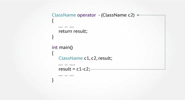 C operator overload. Перегрузка операторов c#. переопределение операторов c#. operator overloading in c++. операторы в c# примеры.