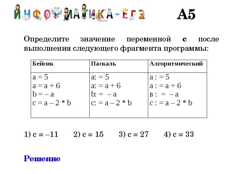 Определи какую задачу решает фрагмент программы. После выполнения фрагмента программы. Определите значения переменной c после. Определите значение переменной после выполнения фрагмента ghjuhfvv. Определите значение переменной после выполнения фрагмента программы.