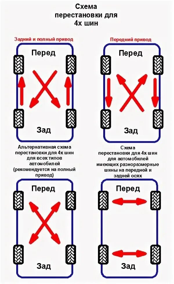 Схема перестановки колес КАМАЗ 43118. Схема перестановки колес на Прадо 150. Схема перестановки колес для равномерного износа. Схема ротации колес на переднеприводном автомобиле.