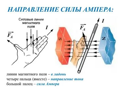 Чертеж сила ампера