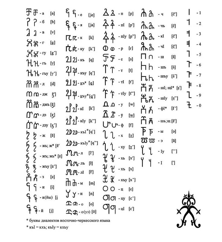 Древний Черкесский алфавит. Древний Адыгский алфавит. Письменность Черкесов. Древние Адыгская письменность. Черкесский алфавит