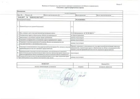 Невозможность сделки без личного участия