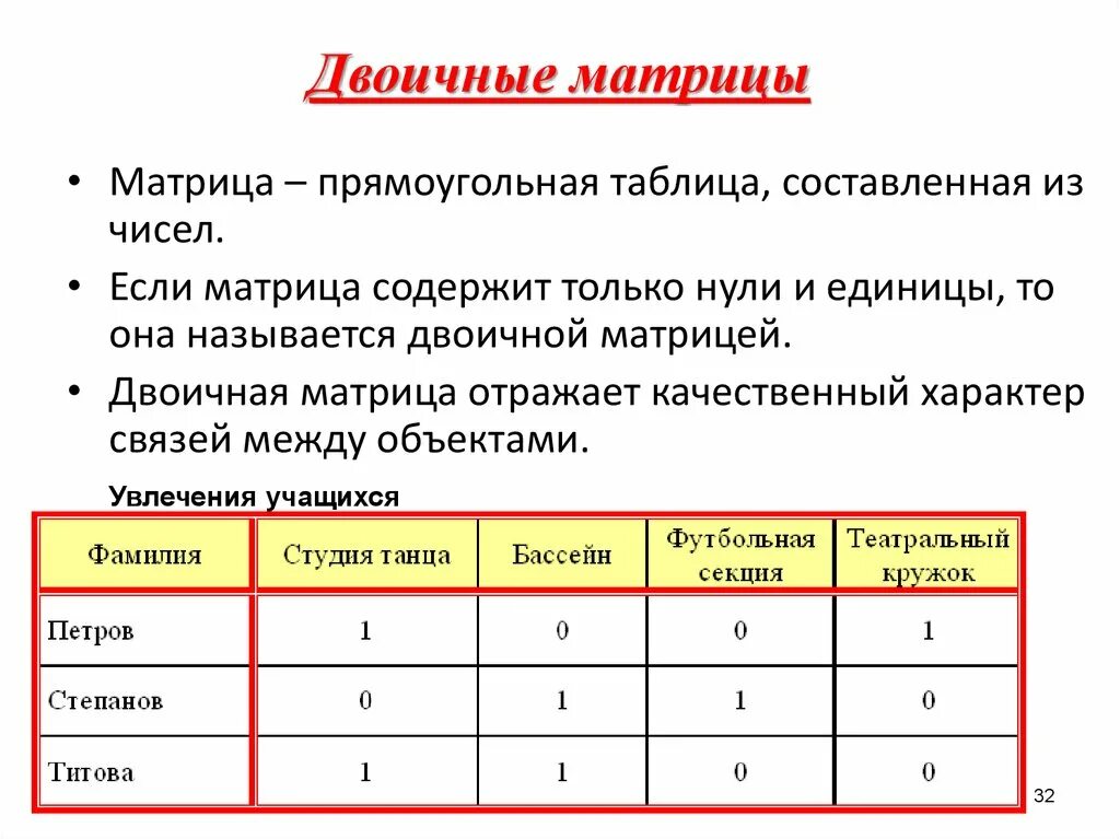 Таблица двоичная матрица. Матрица это прямоугольная таблица чисел. Двоичная матрица информационная модель. Двоичная матрица это в информатике. Матрица прямоугольная таблица