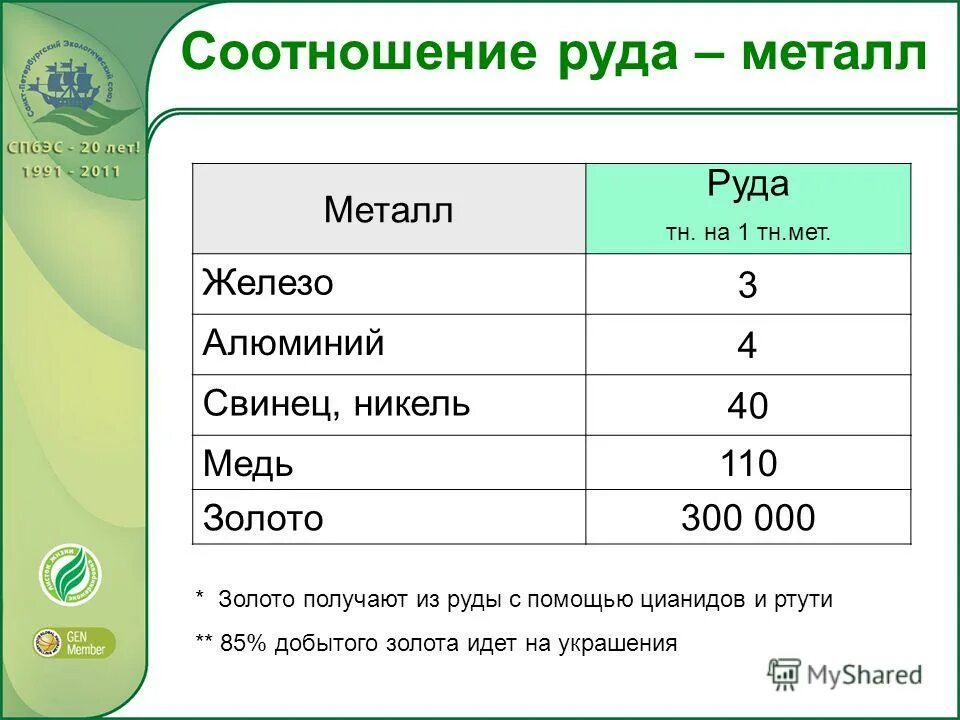 Руд помощь. Югория автострахование. Программы страхования югория. Югория. Восстановление металлов металлами.