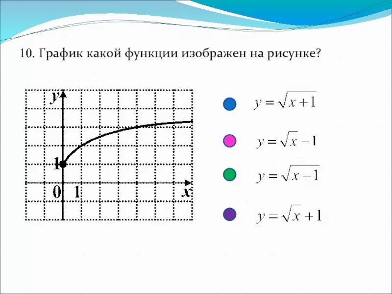 График каких процессов изображен на рисунке. График какой функции изображен на рисунке. График, какой функции, изображён на картинке?. Графики функций рисунки. Распознавание графиков функций.