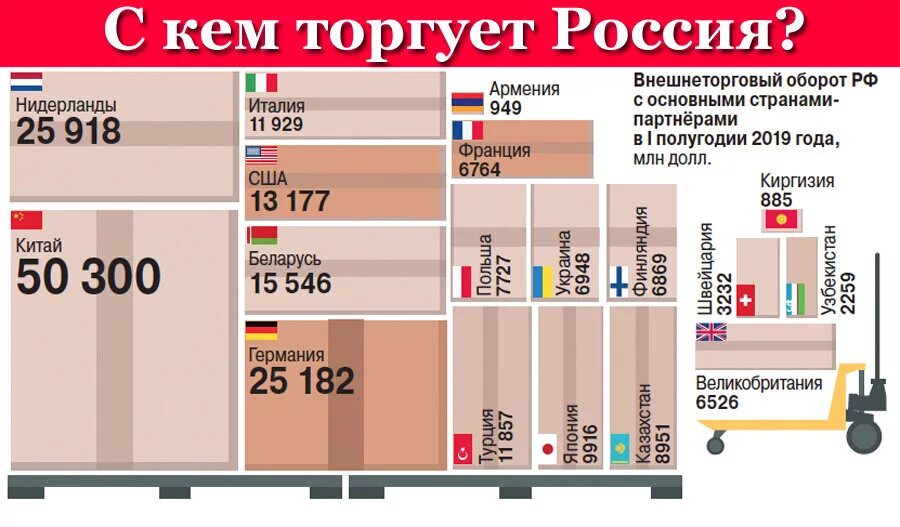 Россия торговля с европой. Чем торгует Россия. С кем и чем торгует Россия. Страны с кем торгует Россия. С кем больше всех торгует Россия.